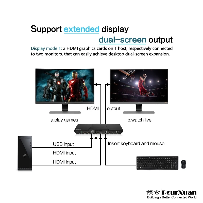 Ű HDMI KVM ġ  , HDMI ø, Ȯ ũ, USB KVM ġ, 2 PC  2 ÷, 4K