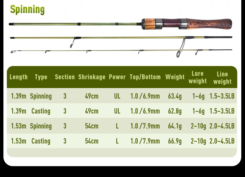 Königreich 3 Abschnitte ultraleichte Carbon ruten mf Action Spinning Casting Angelruten ul l Power Travel Rute für Forellen hecht – Detail 4
