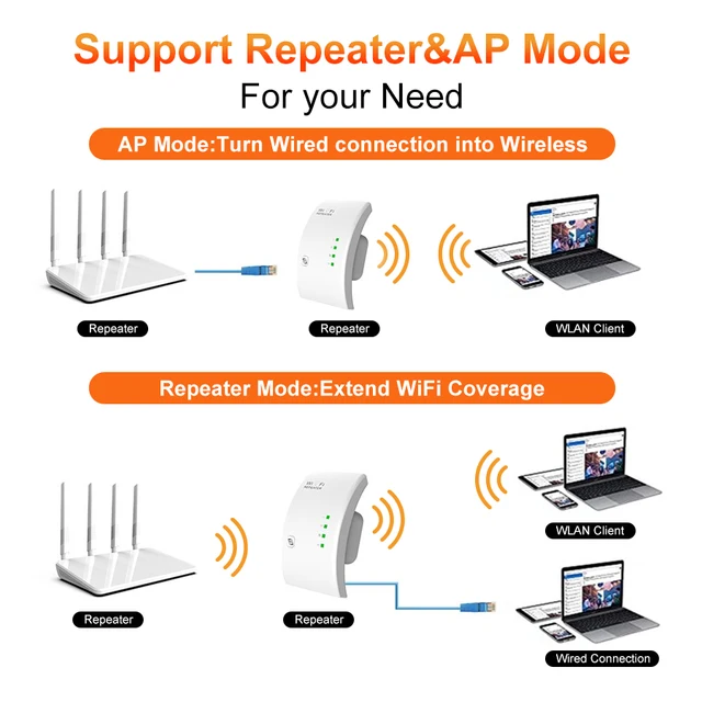 Access Point Repetidor Wifi Modo Bridge Access Point Modo Repeater
