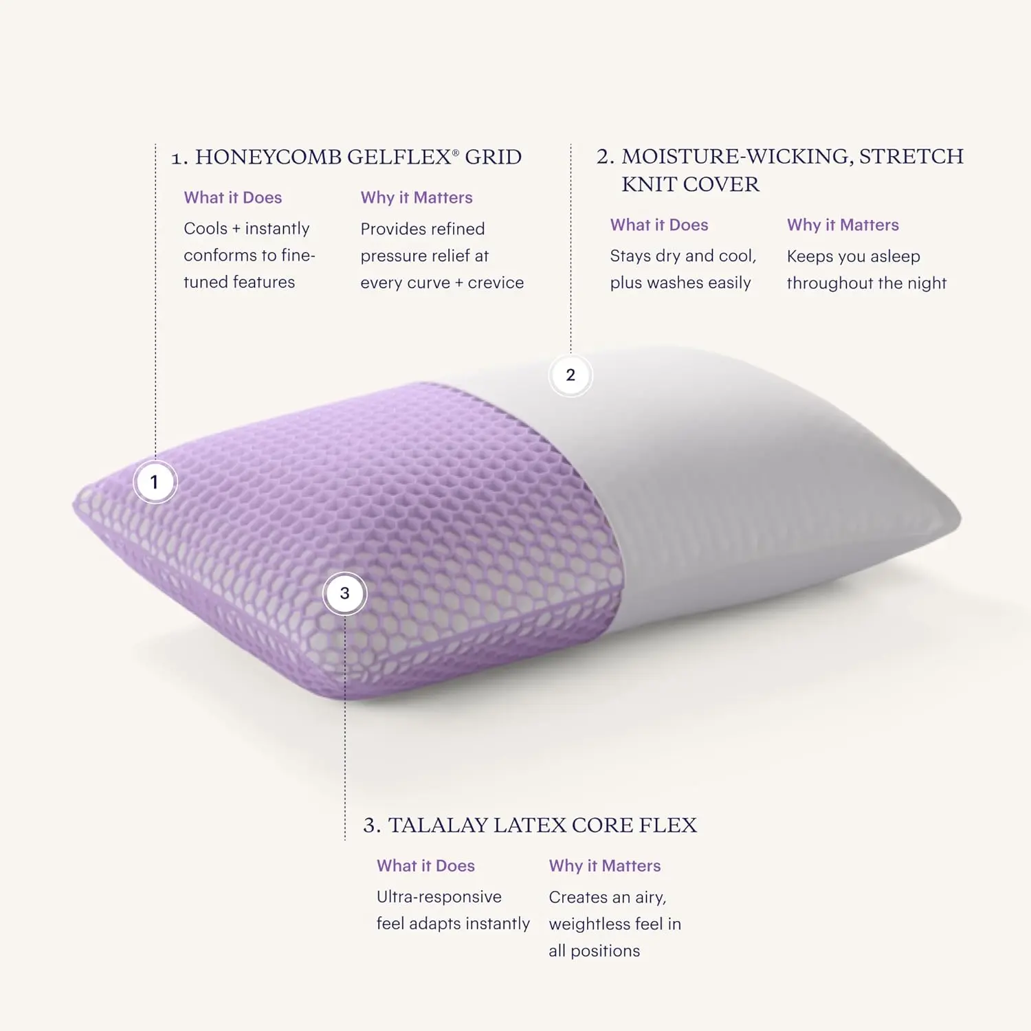 Harmony Pillow - Standard Low, Greatest Pillow Ever Invented, 360º Hex Grid & Talalay Latex Core - No Pressure Support, Stays Co 3