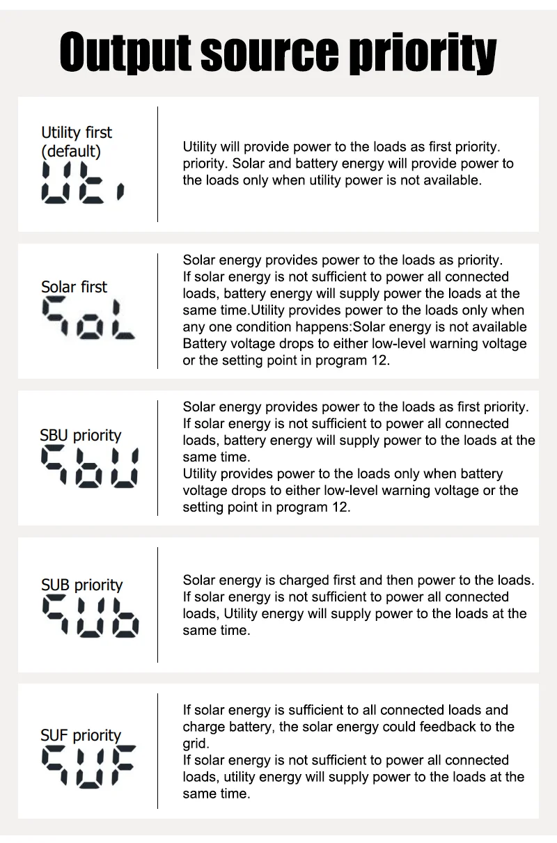 6.2KW 4KW 2KW MPPT Hybrid Solar Inverter Pure Sine Off Grid Tie 230VAC  PV 500V