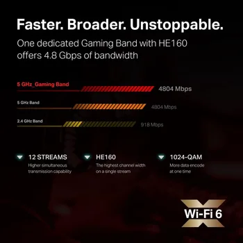 TP-Link WiFi 6 Internet Gaming Router - Tri Band High-Speed ax Router, Wireless Smart VPN Router for a Large Home, 2.5G WAN 3