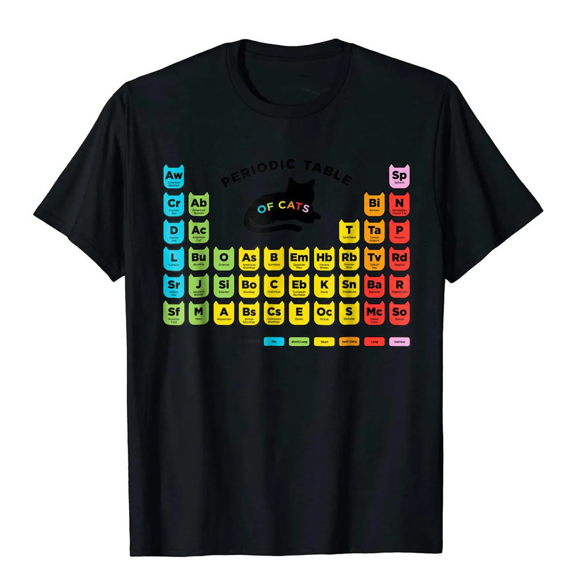 Shirt.Woot Periodic Table Of Cats T-Shirt NormcoreLeisure Tops Shirts ...