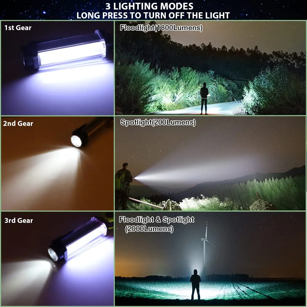 Flashlight Cordless Powered Spotlight 25W 2000LM LED Work Light for Ryobi 18V Li