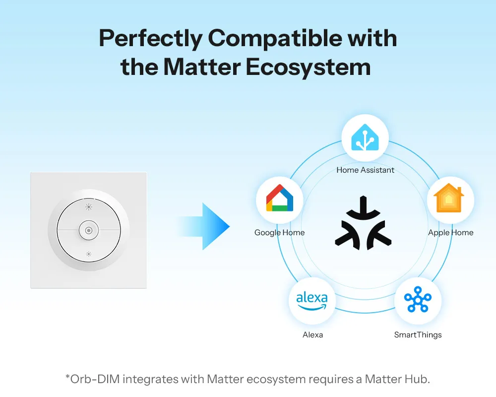 SONOFF MINI-DIM-E Matter Over WiFi Dimmer Wandschalter Fusion Series Orb-DIM Adaptive Smooth Dimming Experience Matter Ecosystem – Detail 11