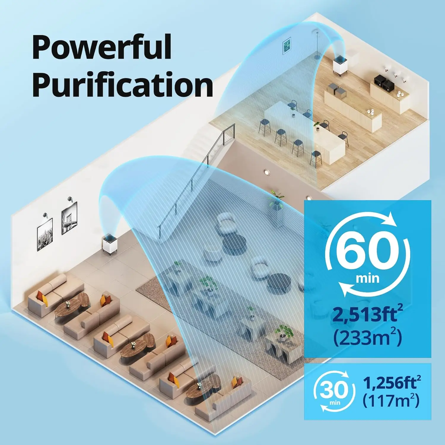 300 Smart Air Purifier with 1,256 sq. ft. Coverage, White, Model:AP-1515H