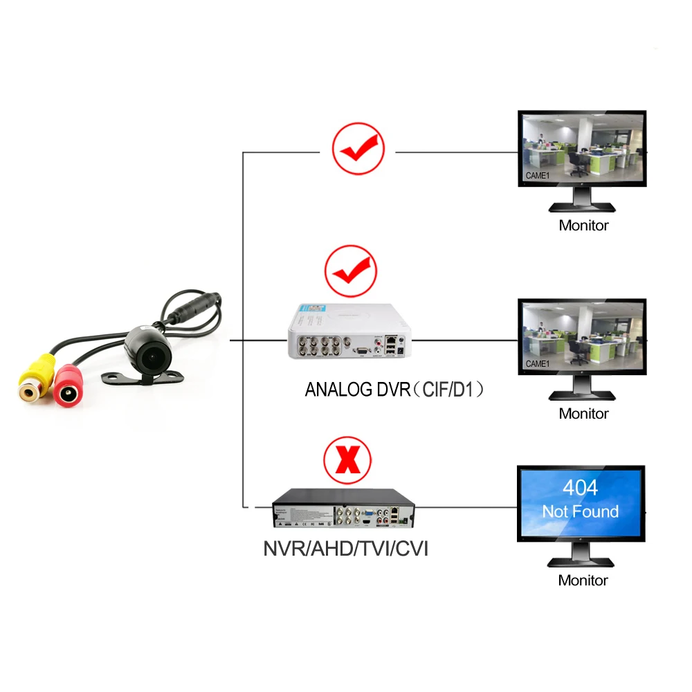 https://ae01.alicdn.com/kf/Sf0fe371f95a74dab8985955a4a5334f17/140-Degree-Wide-Angle-CCTV-Analog-Camera-12V-Mini-Front-Rear-View-Security-Camera-Mirror-Image.jpg