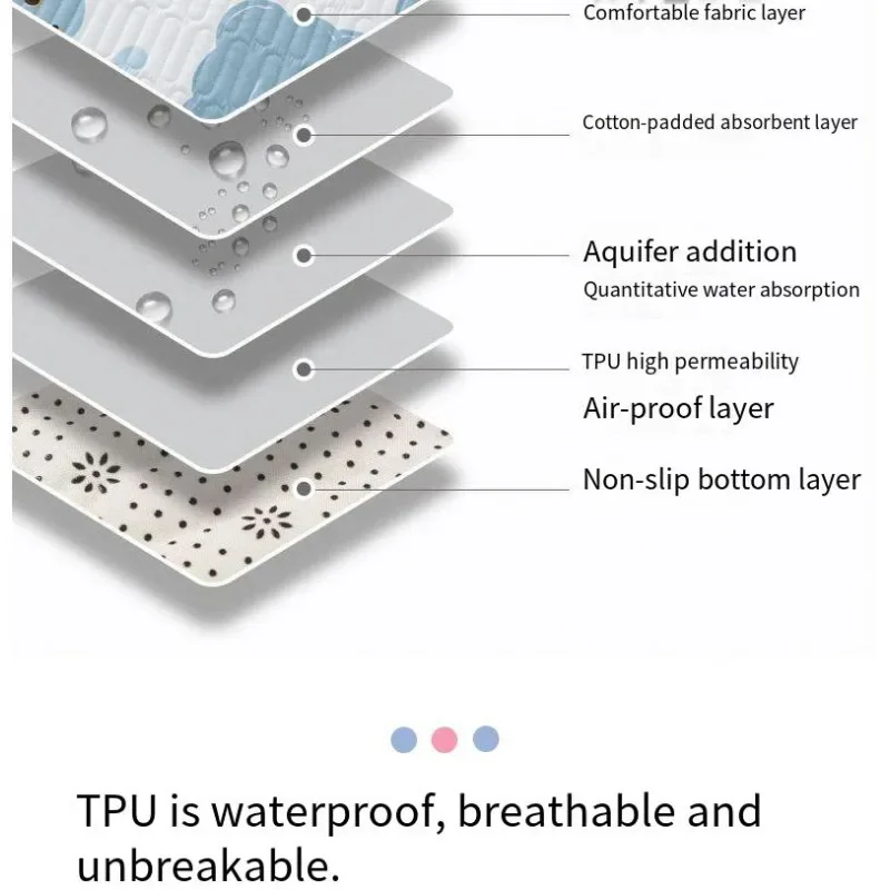 Mattress Urine Mat Baby Products Waterproof Washable Cartoon Bed Protector Diaper Bedding Urine Pads Cloth Breathable