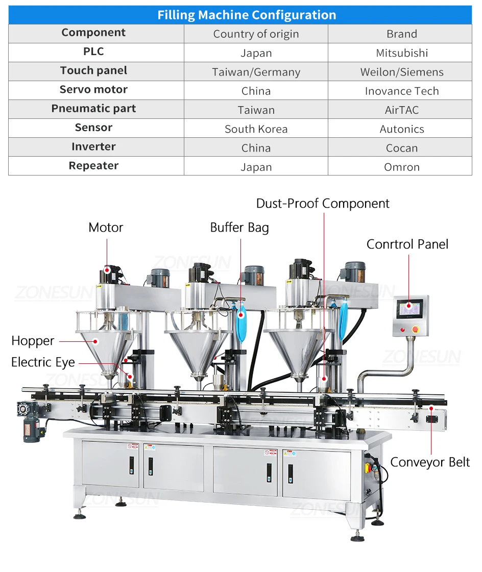 ZONESUN ZS-FM4A Auto 3 Head Auger Filler Servo Motor Flour Milk Chili Cocoa Ground Coffee Powder Filling Machine for Bottle Jar