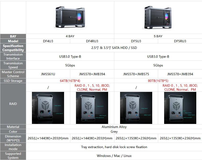 【Free Local Warehouse】Yottamaster 5-Slot RAID External Hard Drive Enclosure 2.5" 3.5" SATA HDD/SSD Enclosure with RGB Silent F