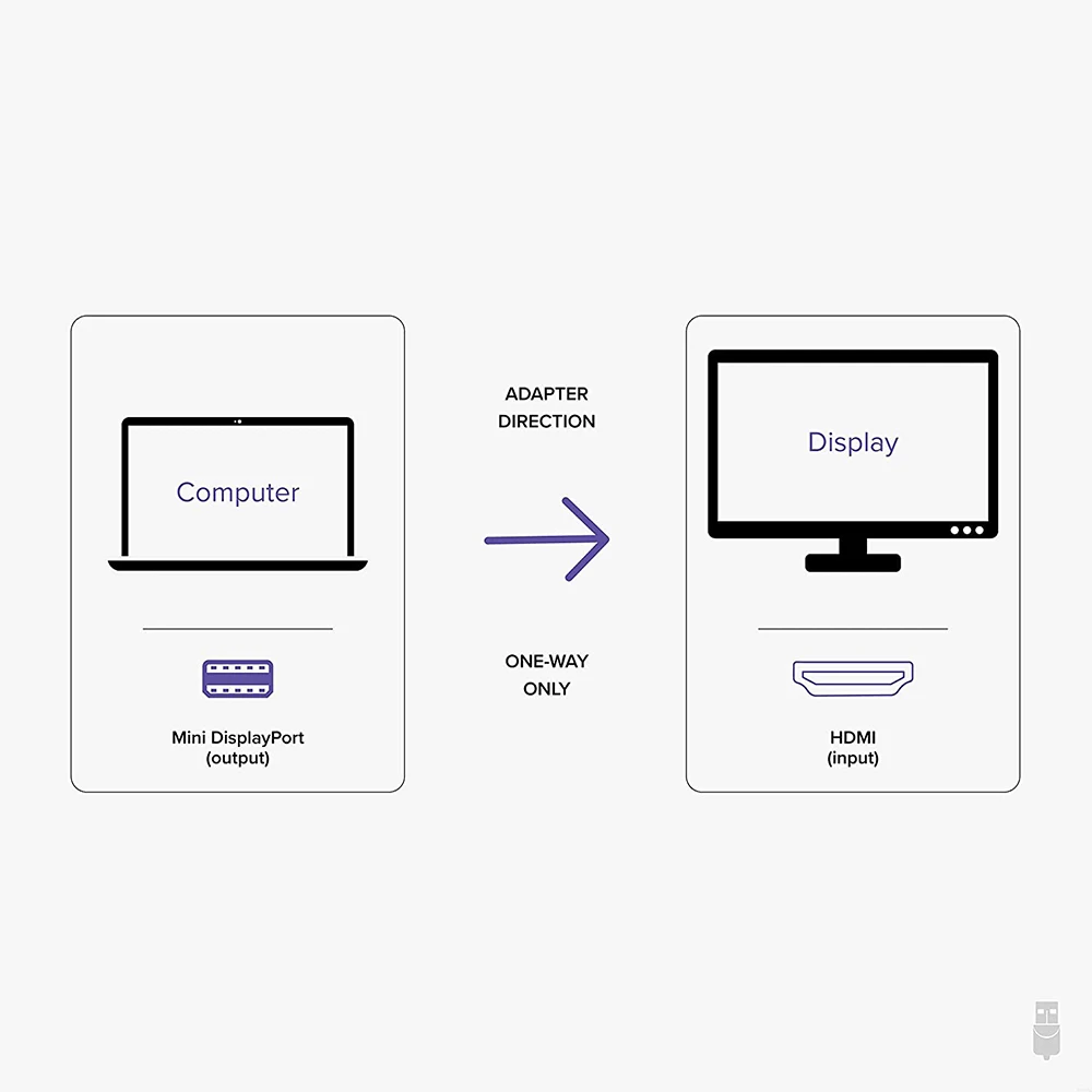 ̴ ÷ Ʈ HDMI , Ƽ Ʈ ̴ DP HDMI 2.0 ̺ , ũμƮ ǽ  6 4/3, 4K 60Hz