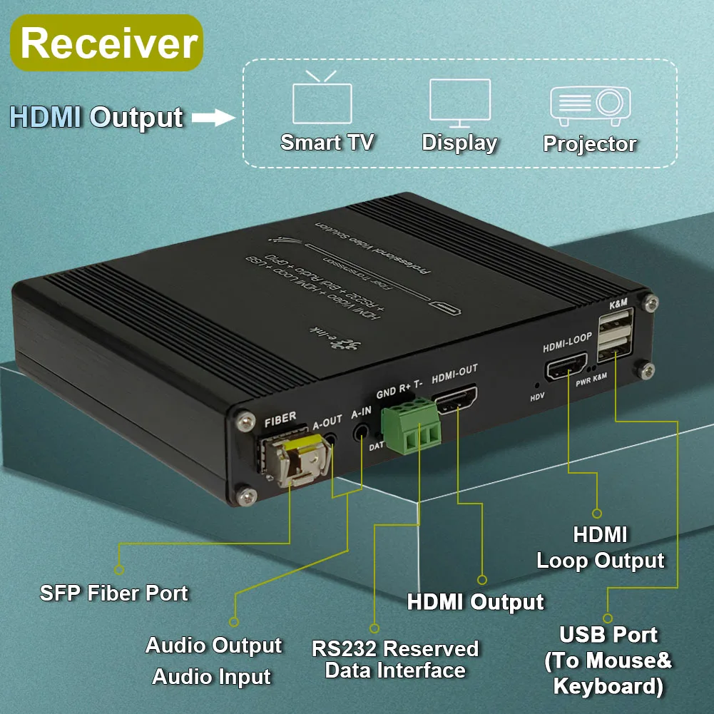 1080P HDMI KVM Fiber Extender Multifunction HDMI Video Optical Transceiver  Full HD SM 20km HDMI to Fiber Converter RS232 GPIO AliExpress