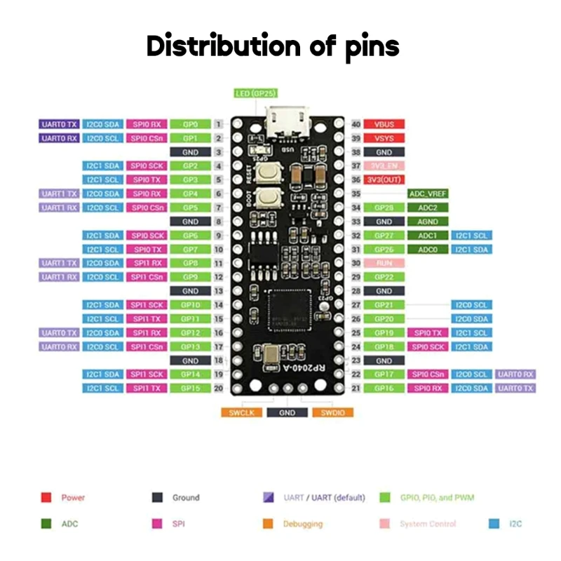 RP2040 ִ 26 ٱ Gpio   Raspberry ߿ ũƮѷ  