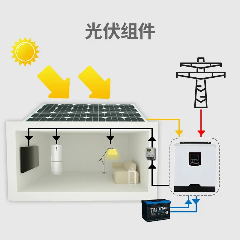 ISolar-SPS-3KW solar inverter 3KVA reverse control integrated machine 24V220VAC/70APWM charging controller 4