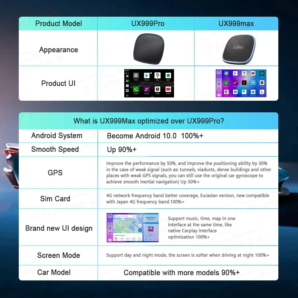   ȵ̵ 10, 0 ø UX999   5.0,   , ƿ  VW ī÷ Ai ڽ ˸ڽ
