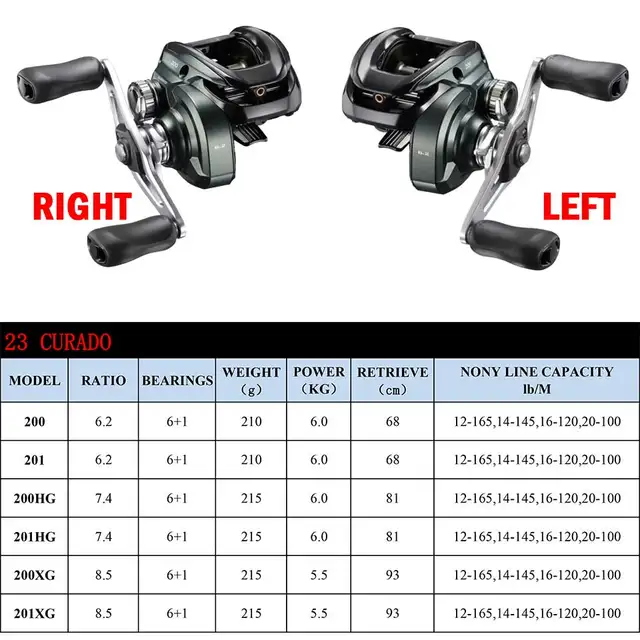 Best Baitcaster For Saltwatershimano Curado Baitcast Reel 4.7:1/6.6:1 5+1bb  - Versatile Saltwater & Freshwater Fishing