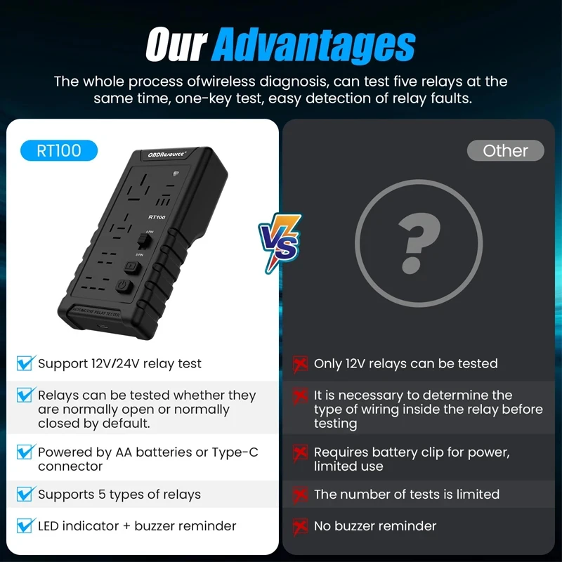 12V/24V Car Electronic Relay Tester 4Pin/5Pin Car Battery Voltage Tester Diagnostic Tool OBDResource Official Original
