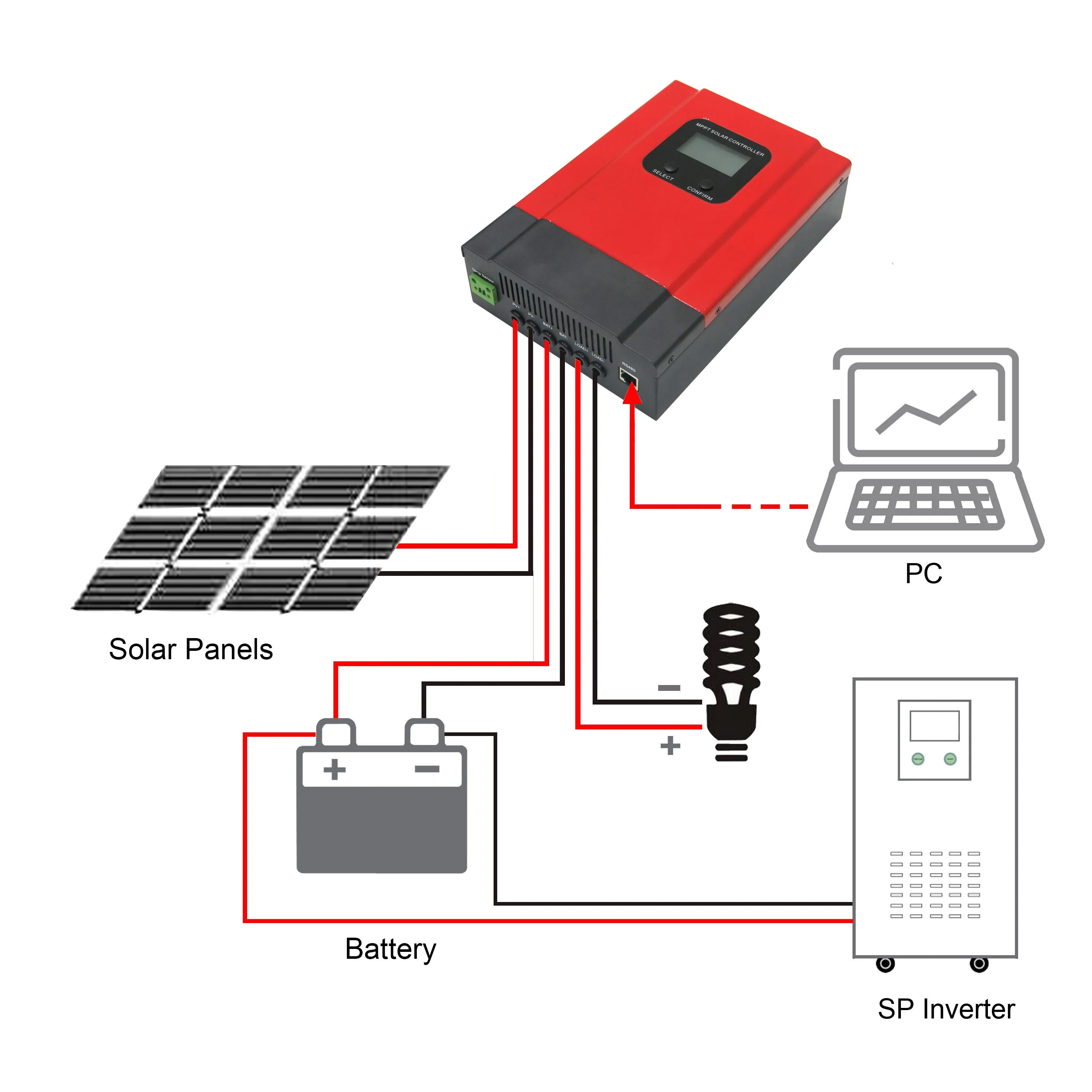 Esmart3 60A MPPT Solar Charge Controller Regulator 12V 24V 36V 48V Auto Backlight LCD Display Max 150V WIFI Optional