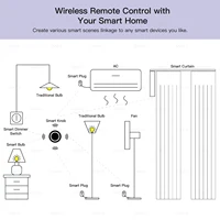 New ZigBee Button Scene Switch Intelligent Linkage Smart Wireless Wall Push Button works with Zigbee2MQTT Ewelink Alexa Alice - Image 5