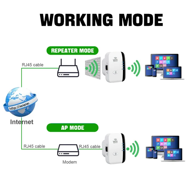 FENVI 300Mbps Wireless WiFi Repeater | 802.11N WiFi Extender, Signal Booster & Amplifier 6