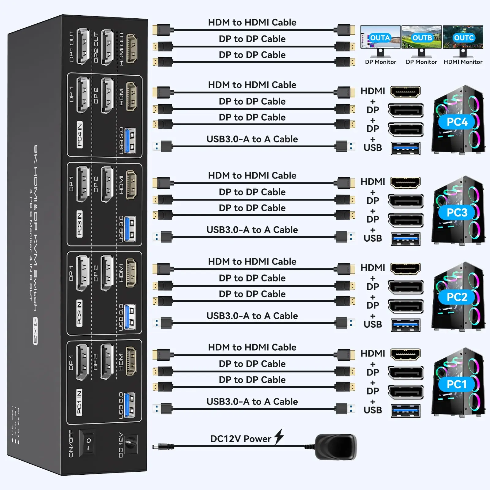 8K@60Hz 2 Displayport HDMI KVM Switch 4 Computers 3 Monitors,Triple Monitor HDMI KVM Switch and 4USB3.0 Port with Remote Control
