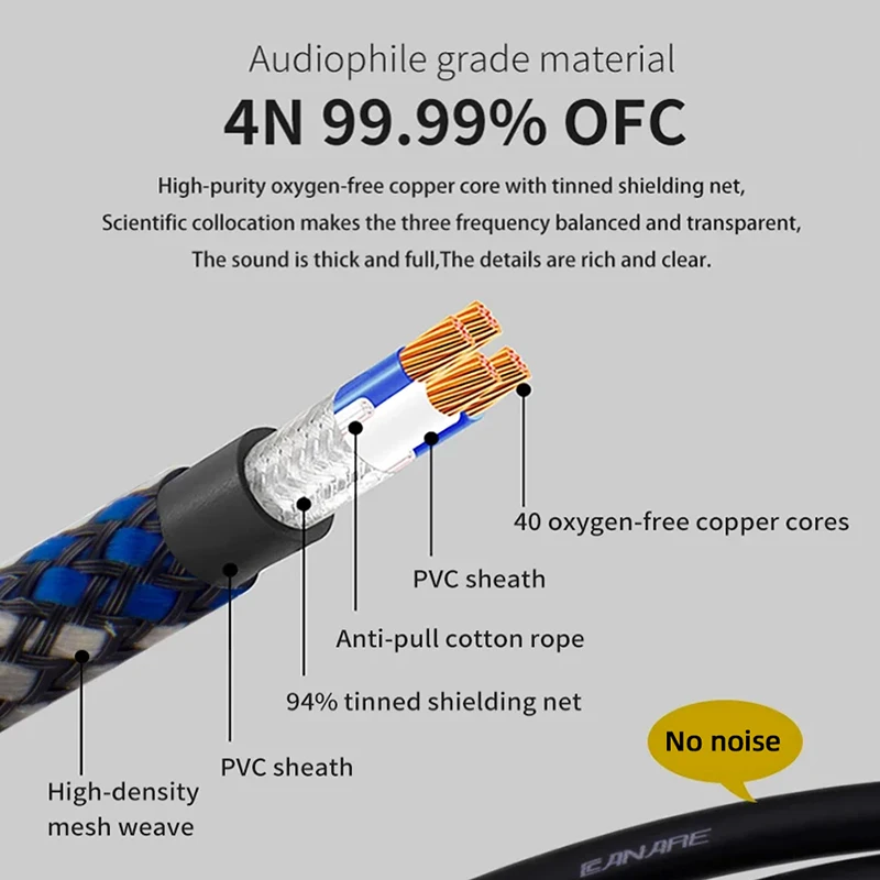 TODN USB dac Cable A-B Alpha 4N OFC Digital AB Audio A to B High-end Type A to Type B Hifi Data Cable for mixer decoder