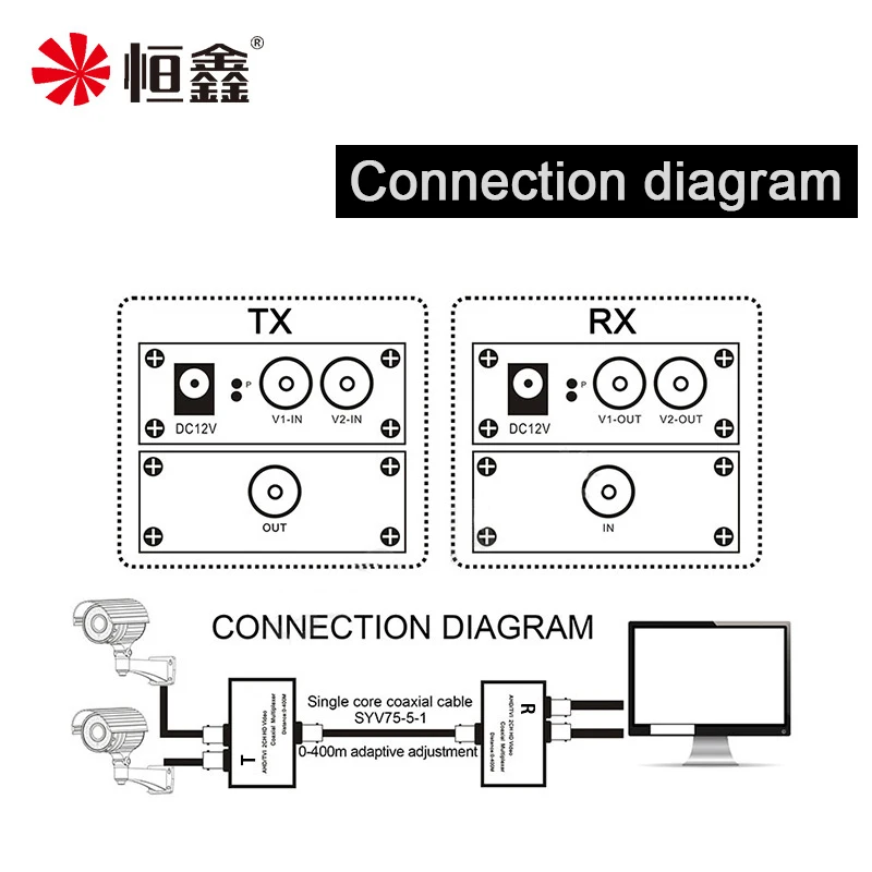 2 Channel Coaxial HD Video Multiplexer for AHD/CVI/TVI/Analog Cameras Over Cable One Line Transmits Two Signals 2
