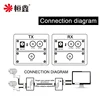 2 Channel Coaxial HD Video Multiplexer for AHD/CVI/TVI/Analog Cameras Over Cable One Line Transmits Two Signals 2