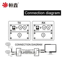 2 Channel Coaxial HD Video Multiplexer for AHD/CVI/TVI/Analog Cameras Over Cable One Line Transmits Two Signals 2