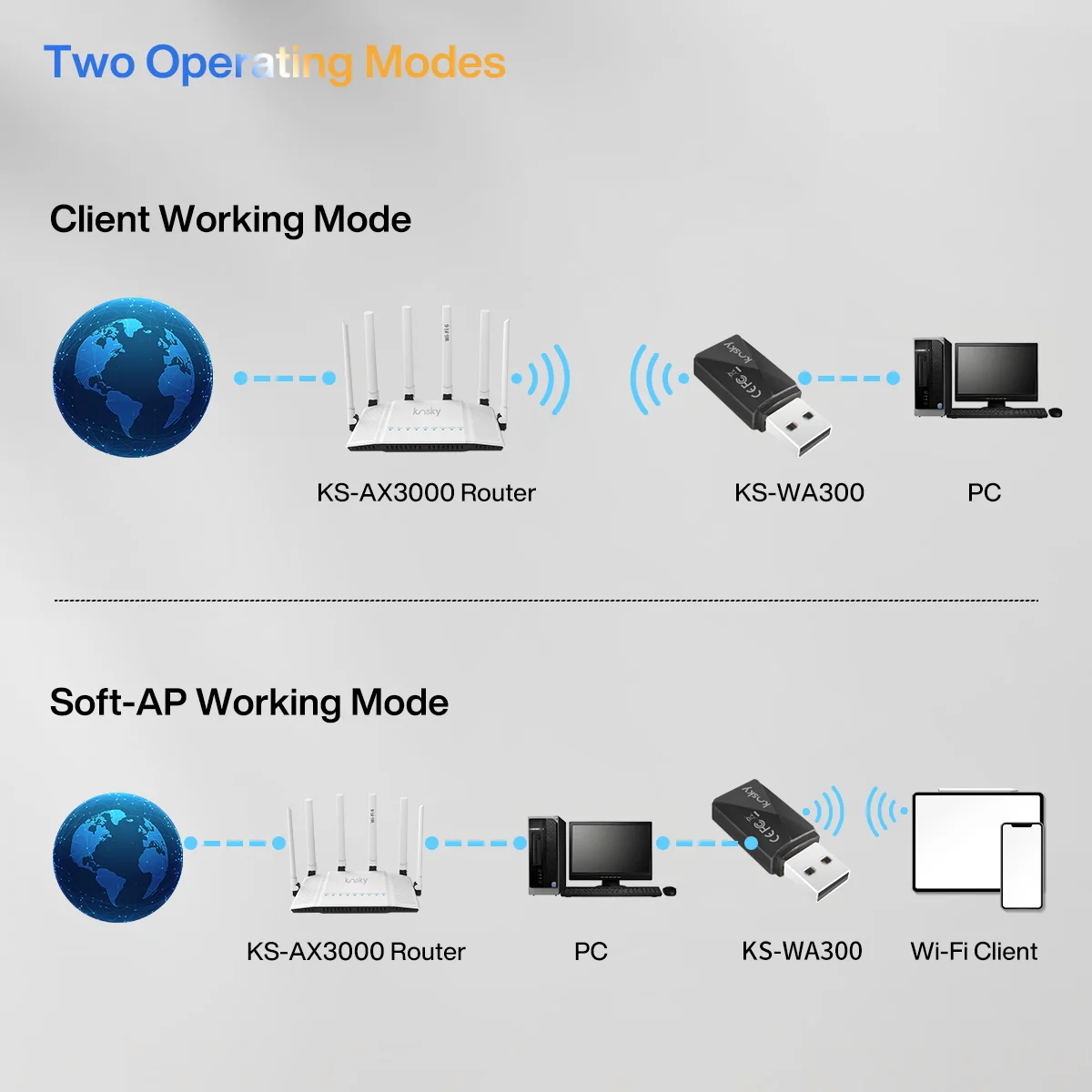 USB 와이파이 어댑터 | 300Mbps | 2.4G 무선 어댑터 | 미니 무선 네트워크 카드 | 노트북/데스크탑/PC용 WiFi 동글