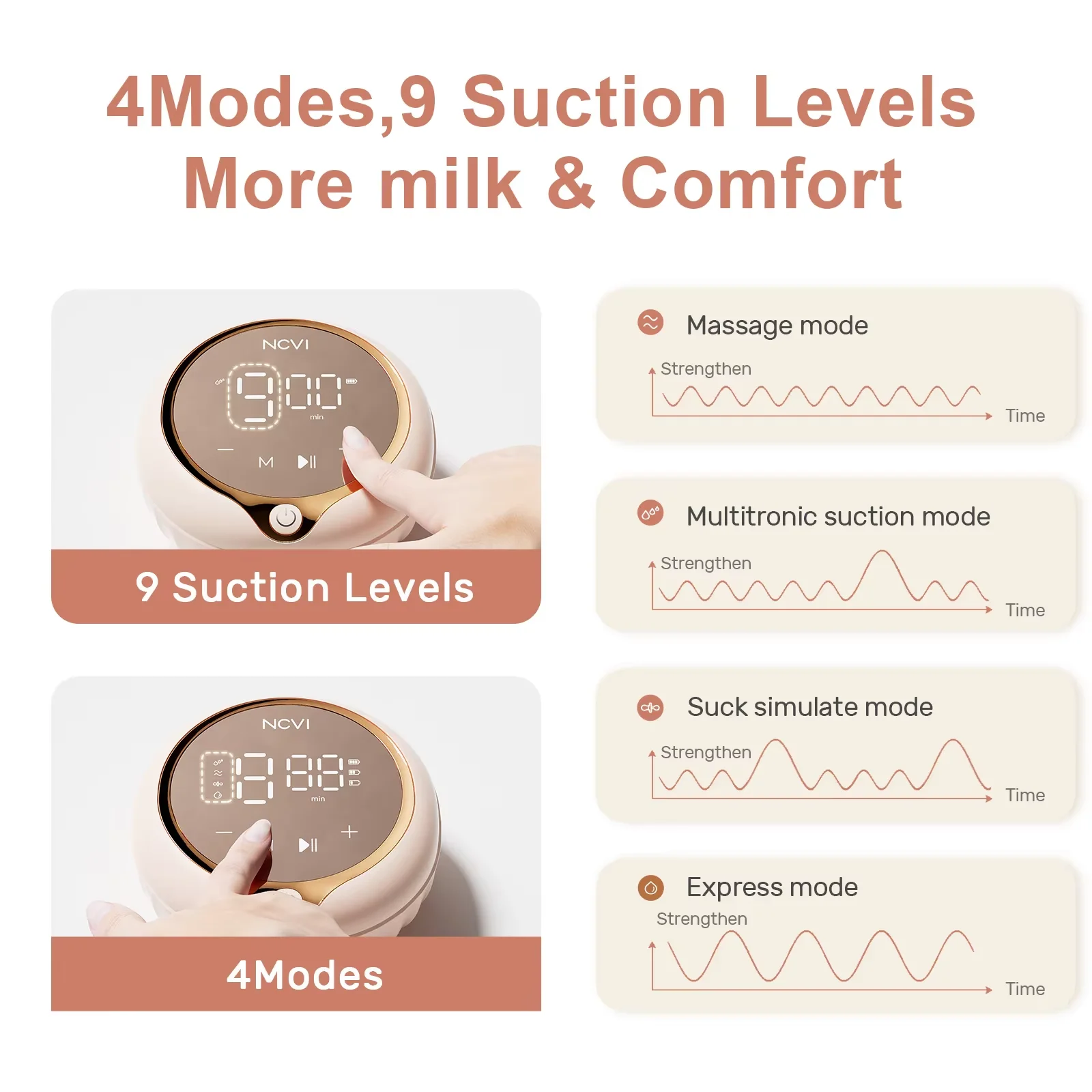 NCVI Double Electric Breast Pump 4 Modes 9 Suction Levels LED Display Includes Milk Storage Bags