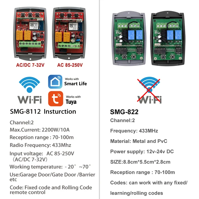2 Channel WIFI Garage Door Gate Recevier Smart Switch 12V 24V 220V Controller Opener For Fixed Rolling Code Transmitter 433mhz 6