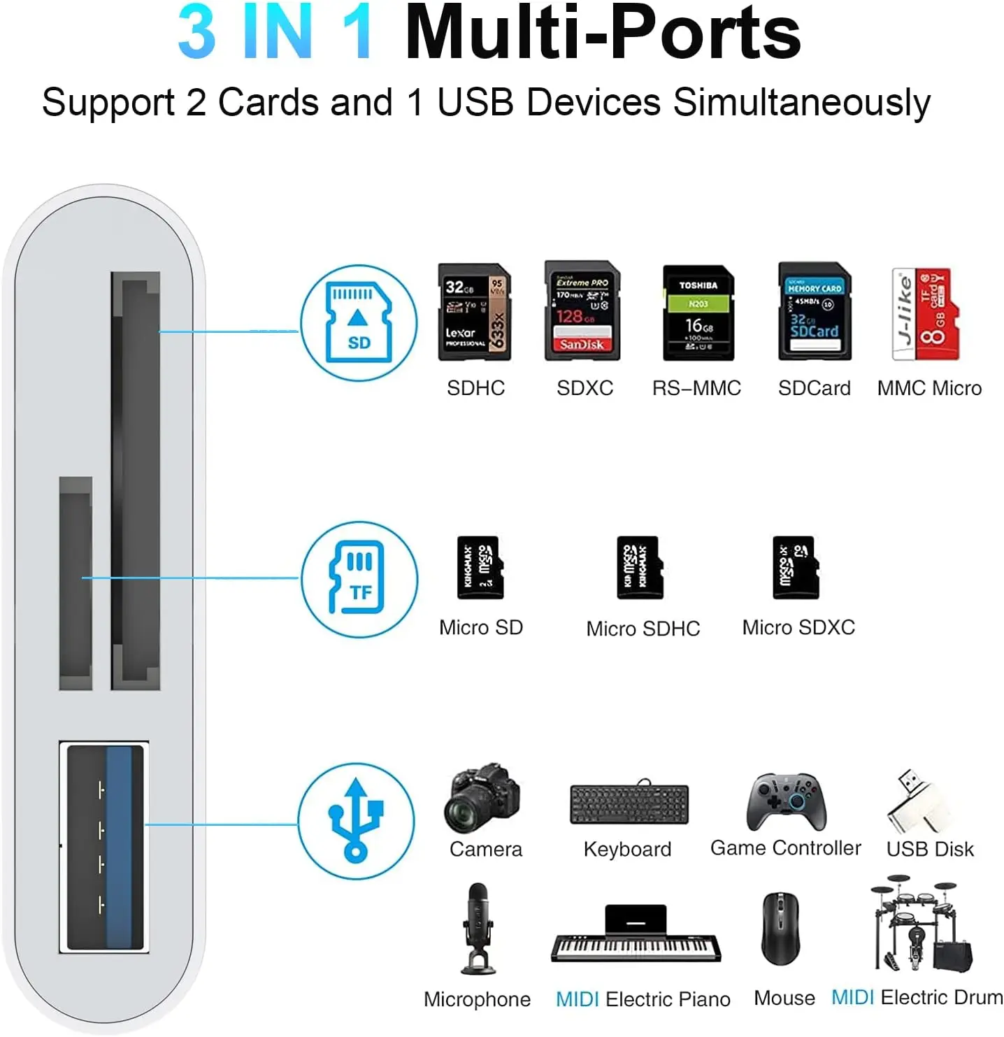 Устройство чтения SD-карт Подходит для iPhone iPad, 5-в-1 адаптер lightning-USB, устройство для просмотра SD-карт, адаптер USB 3,0 с SD/TF-картой и