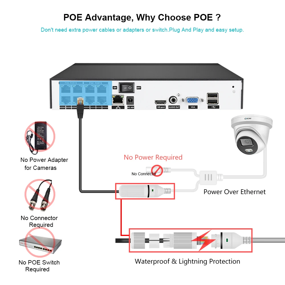 H.265 4K POE CCTV System 8CH 8MP NVR Kit 5MP Metal Indoor Outdoor Color Night Security Audio Camera Video Surveillance Set Xmeye 5