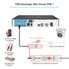 H.265 4K POE CCTV System 8CH 8MP NVR Kit 5MP Metal Indoor Outdoor Color Night Security Audio Camera Video Surveillance Set Xmeye 5