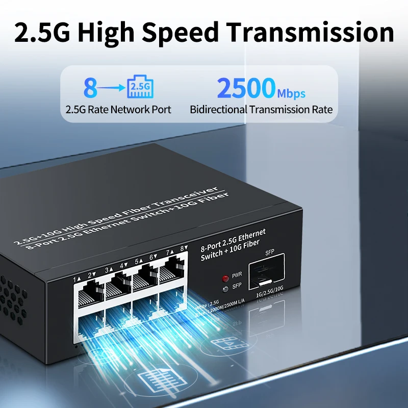2.5Gx8ポート スイッチングハブ LIANGUO HYWS-SGT0108S 8ポート 2.5GBASE-T スイッチングハブ｜FX2G-08EM2