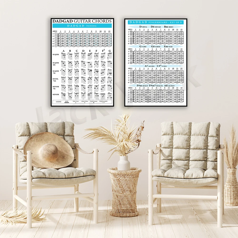 

DADGAD Guitar Chords and Fingerboard Poster
