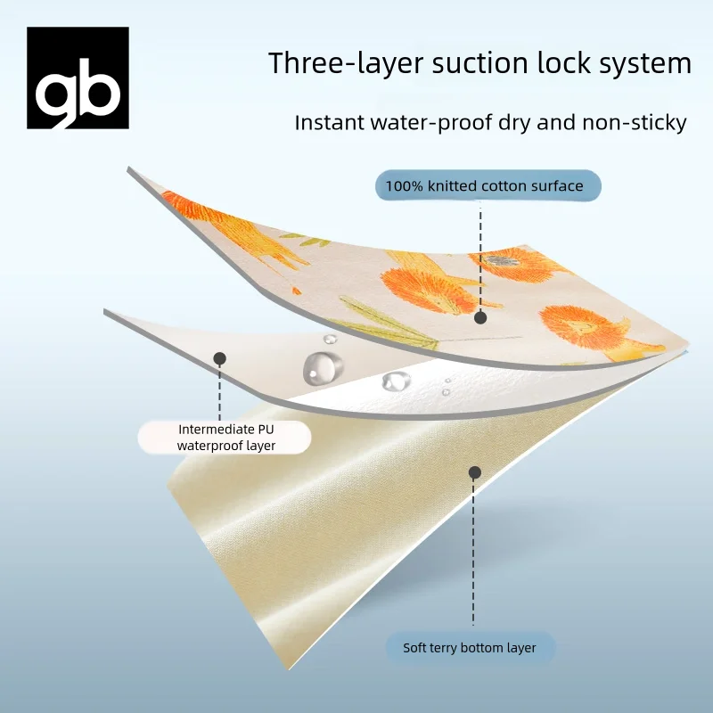 gb Urinary Cushion Infant Waterproof, Washable, and Breathable Newborn Urinary Cushion 2-pack Menstrual 15.7*11.8 Inch