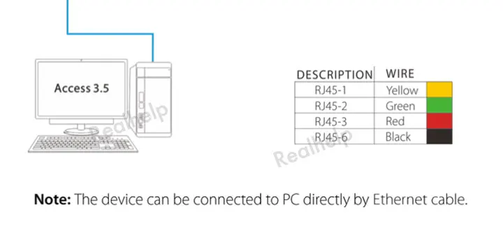 Síťový port terminálu