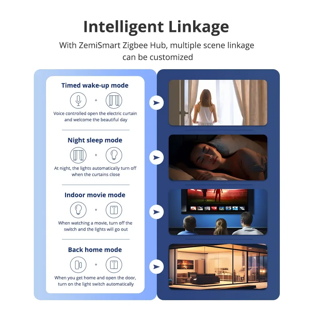 Smart Gateway 2nd Gen Zemismart Zigbee Wired Hub with Antenna Strong Network Signal Smart Home Bridge Gateway Work with Tuya Homekit