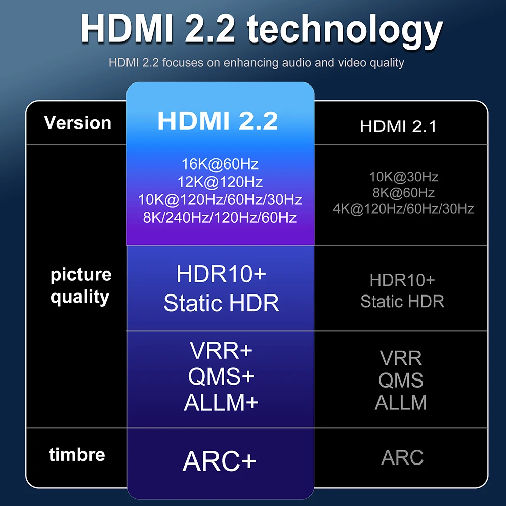 Ultra-High-Definition HDMI Certified Cable with eARC and HDR Support - Multiple Lengths Available