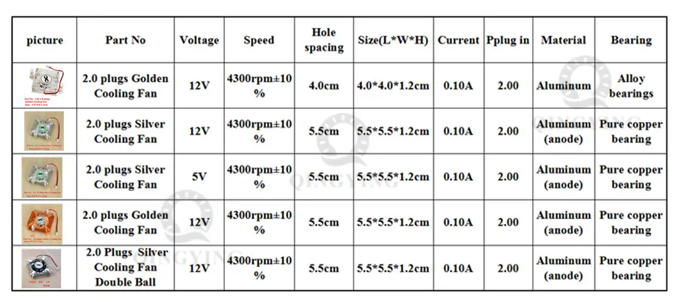 Description Picture 2 of itemAluminum LED Heatsink Cooling With Fan 5V 12V Radiator Cooler Heat Sink For 3W 5W  Electronic Chip IC LED computer Thermal