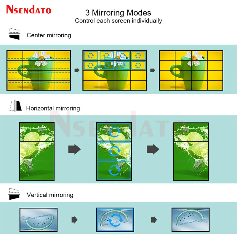 HDMI Video Wall Controller Stitching 4x4 4K Video Wall Display Processor 2x2 2x3 3x3 5x2 6x2 2x7 7x2 3x5 5x3 16 Screen Splicing