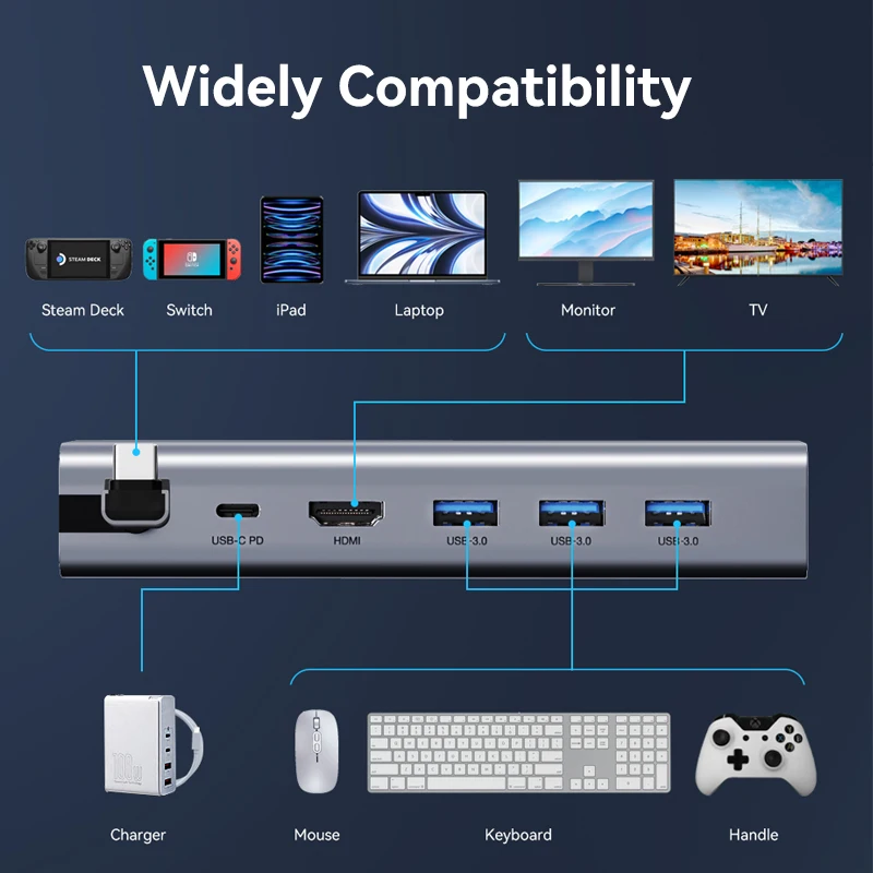 Cabletime-steam Deck Console Stand Hub Usb c para Hdmi 4k 60hz pd 100w de Carregamento Usb 3.0 Lan 100mbps H50 - Imagem 6