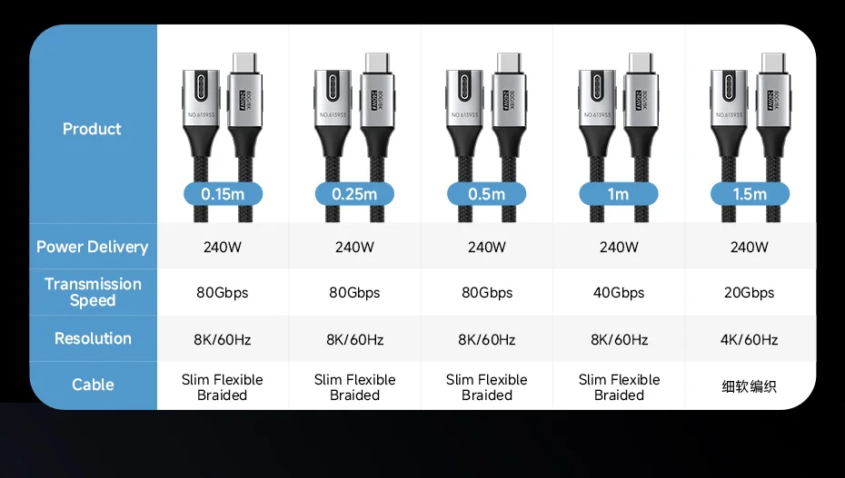 Hagibis USB4 USB-C Cable 80Gbps 240W Right Angle 8K