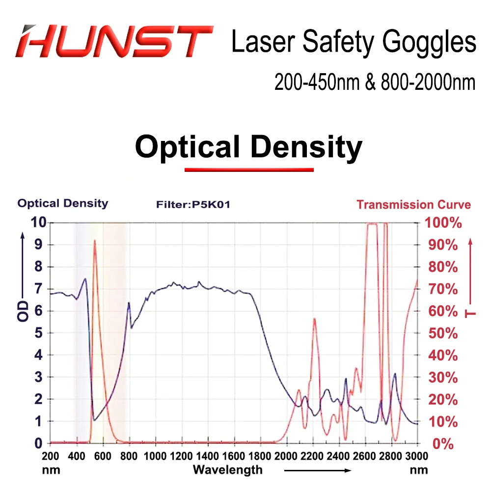Laser Goggles HUNST 200-450nm & 800-2000nm OD6 Laser Welding Cutting Protective Glasses 1064nm Infrared UV Laser Safety Goggles