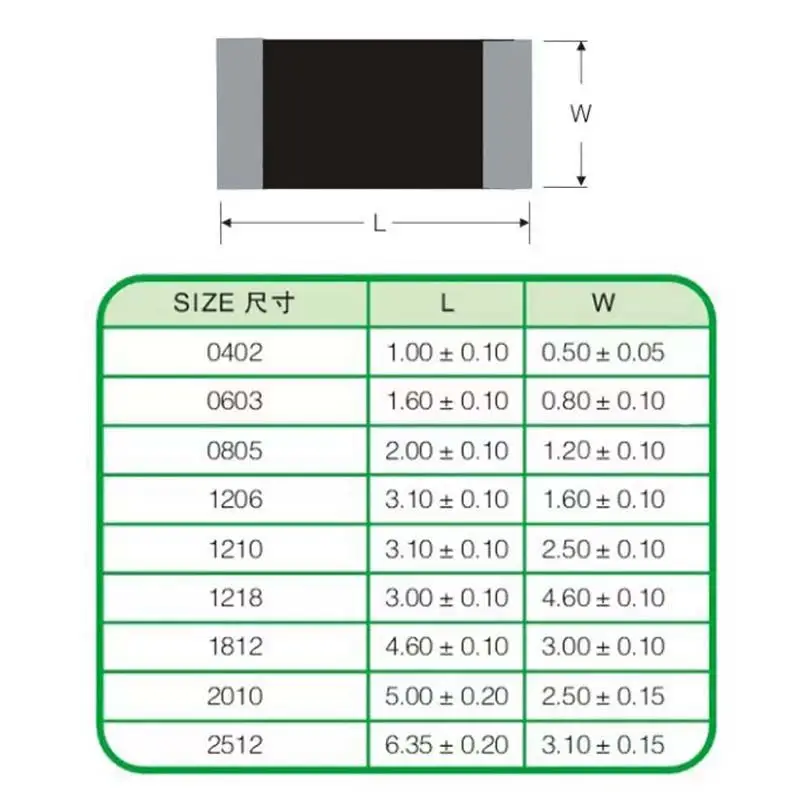 1000pcs 1206 1% SMD resistor 0R ~ 10M 1/4W 0 0.1 1 10 100 150 330 ohm 1K 2.2K 4.7K 10K 100K 0R 1R 10R 100R 150R 220R 330R 1M 10M