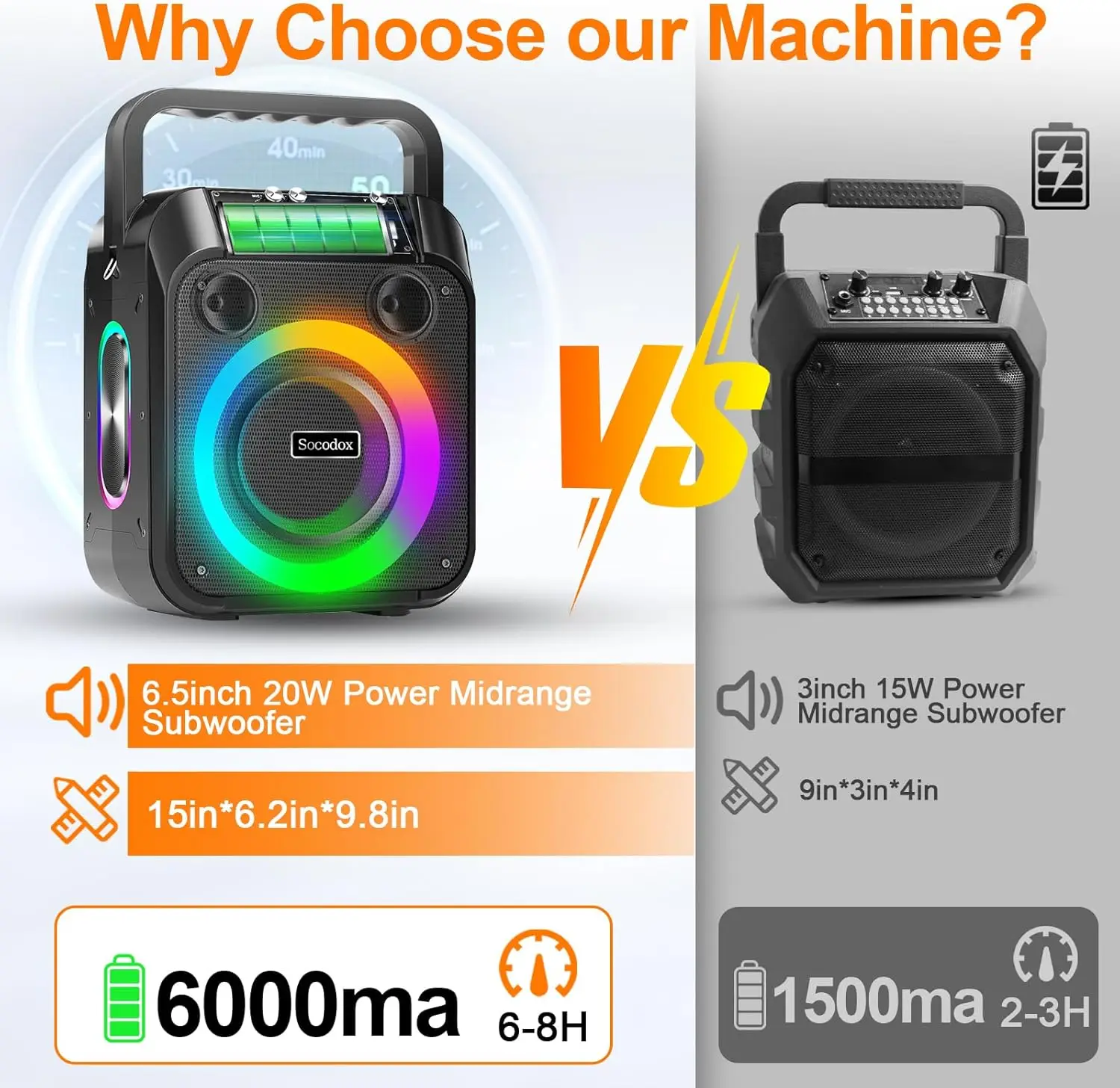 Karaoke Machine,20W Portable Bluetooth Speaker with 2 Wireless Microphones,7000mAh Battery,TWS Stereo Sound,RGB Lights,Support U