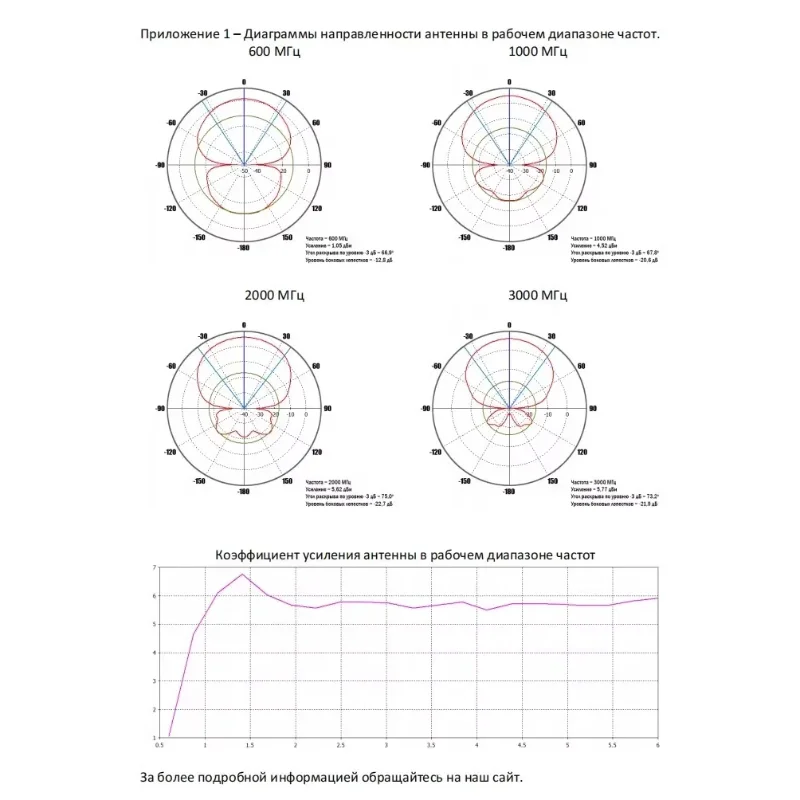 CJSD-KM6-600/6000 로그주기 방향성 안테나 600Mhz-6000Mhz 광대역 고이득 EMC