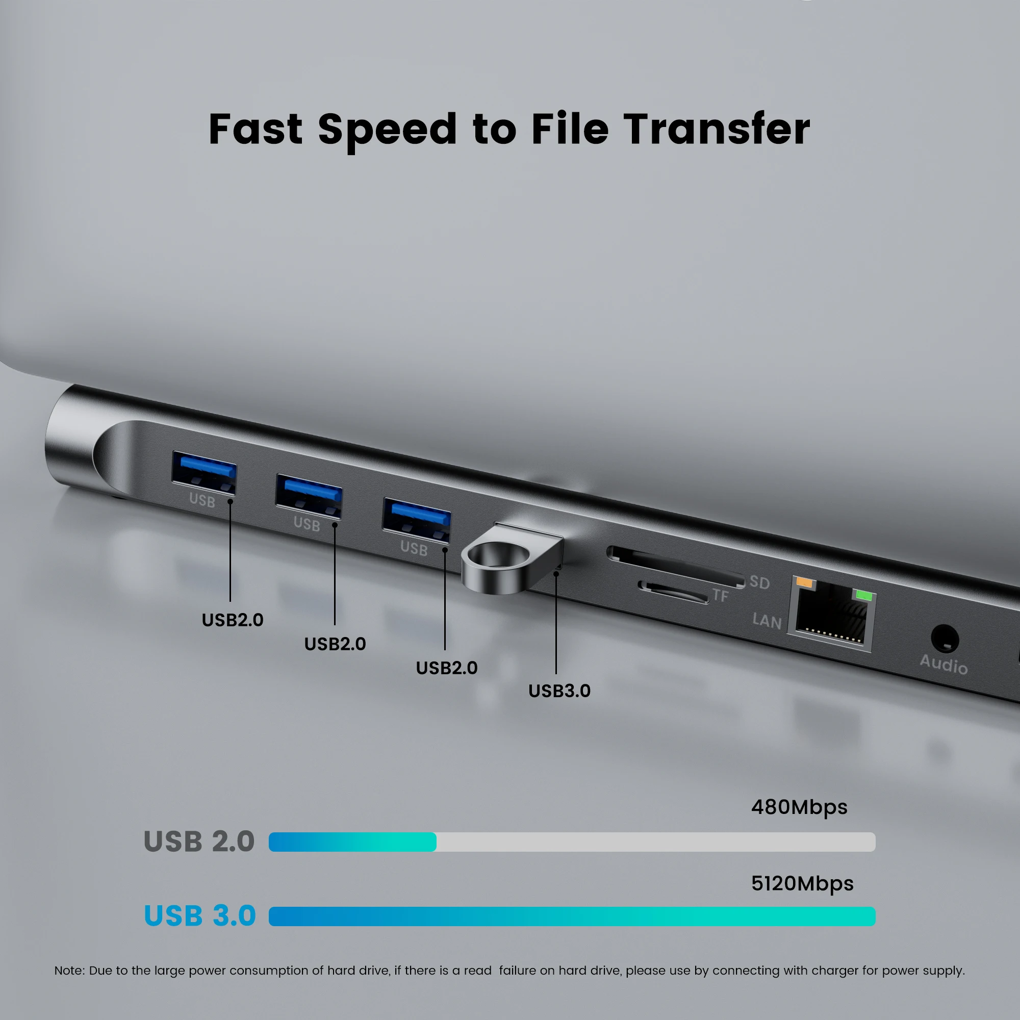 8/11/12-in-1 Type C Dock USB C Hub 3.0 Splitter Multiport Adapter